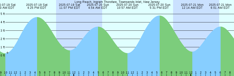 Tide chart: Misumi, Kumamoto, Japan