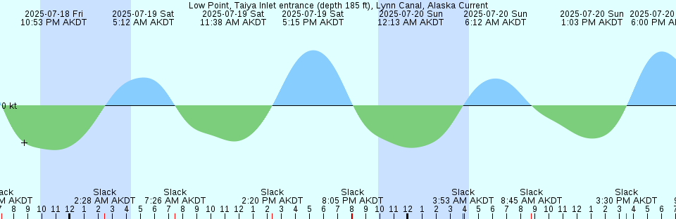 Tide chart: Monbetu, Hokkaido, Japan