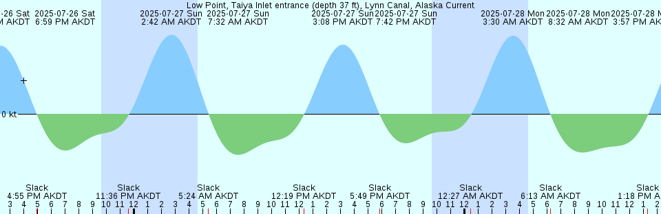 Tide chart: Monbetu, Hokkaido, Japan (2)