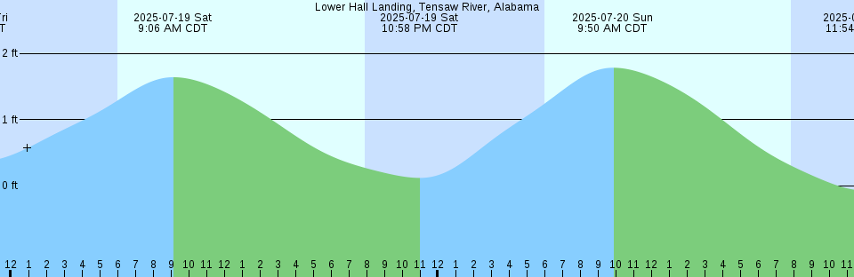 Tide chart: Money Key, Florida