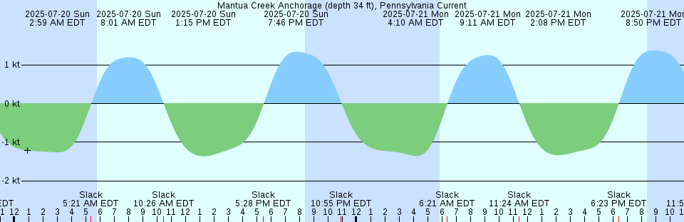 Tide chart: Muroo, Hirosima, Japan
