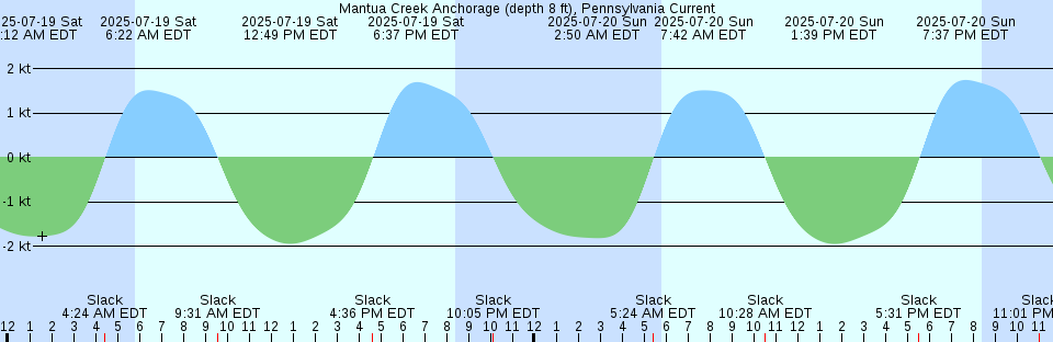 Tide chart: Muroran, Hokkaido, Japan