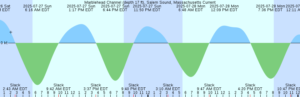Tide chart: Murotu (Kaminoseki), Yamaguti, Japan