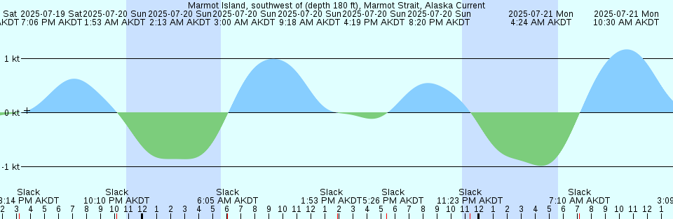 Tide chart: Nabe Sima, Kagawa, Japan