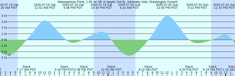 Tide chart: Nagasu, Kumamoto, Japan