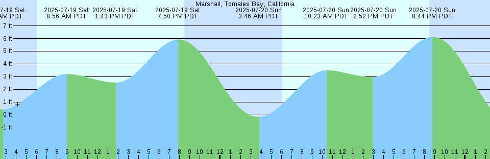 Tide chart: Naha Ko, Okinawa, Japan