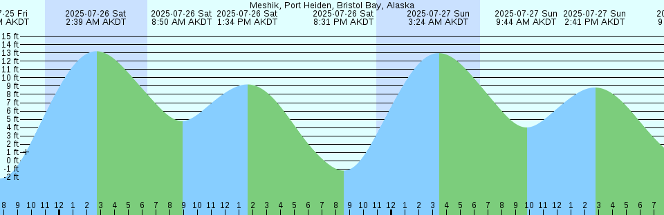 Tide chart: Neponset, Neponset River, Massachusetts