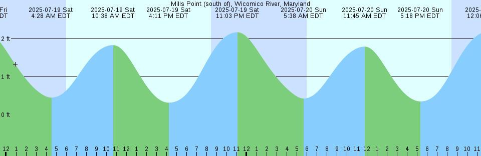 Tide chart: Nikisiyoro, Hokkaido, Japan