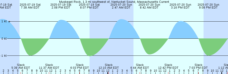 Tide chart: O-Tobi Sima, Nagasaki, Japan