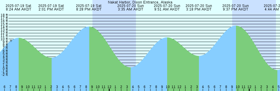 Tide chart: Obama, Hukui, Japan