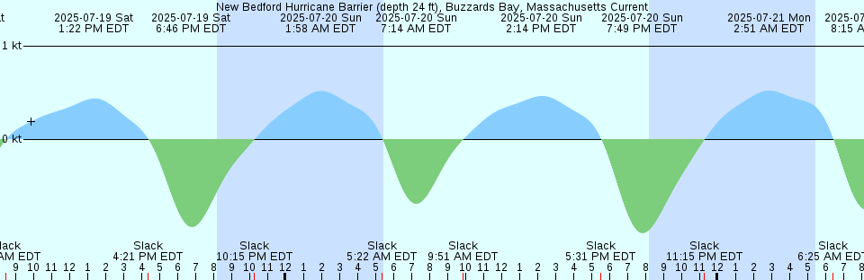 Tide chart: Ohunato, Iwate, Japan