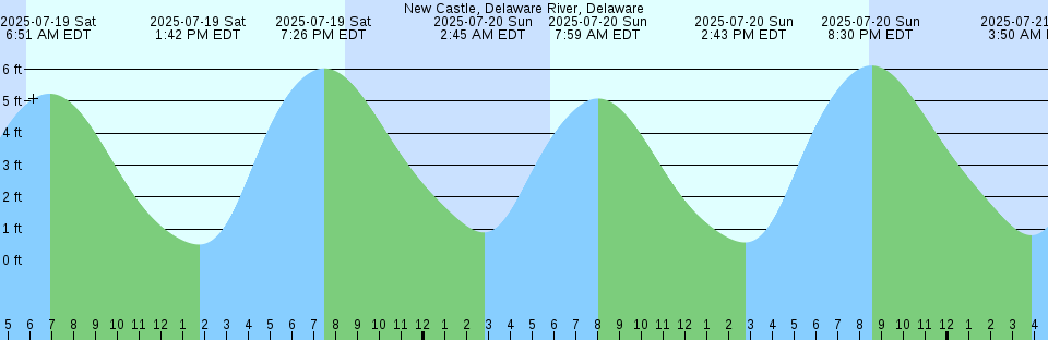 Tide chart: Okeover Inlet, British Columbia (2)