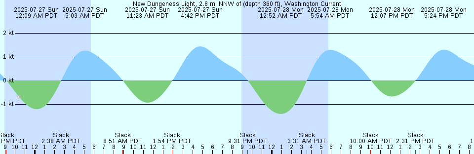 Tide chart: Oki (Haha Sima), Tokyo, Japan