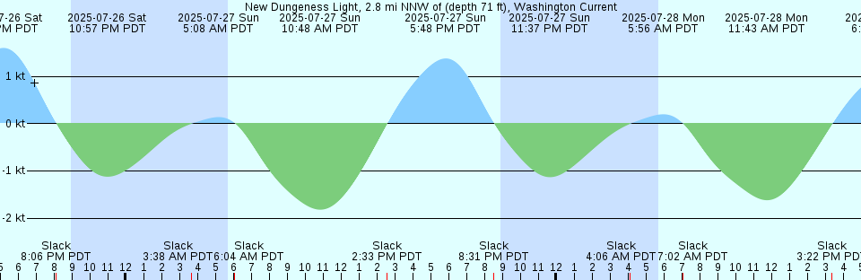 Tide chart: Oki-Kamuro Sima, Yamaguti, Japan