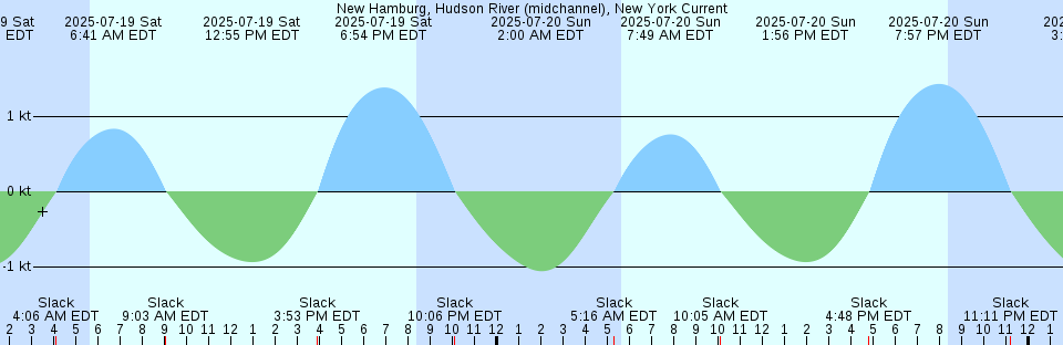 Tide chart: Okusiri, Hokkaido, Japan