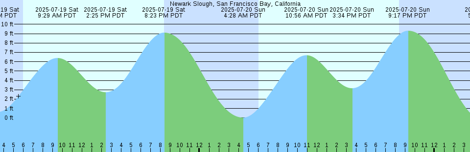 Tide chart: Onizaki, Aichi, Japan