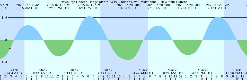 Tide chart: Oomon, Kumamoto, Japan