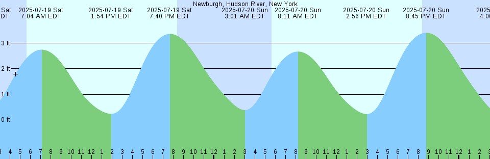 Tide chart: Ootu, Ibaraki, Japan