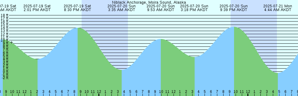 Tide chart: Oryuzako, Miyazaki, Japan
