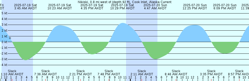 Tide chart: Osika Wan, Nagasaki, Japan