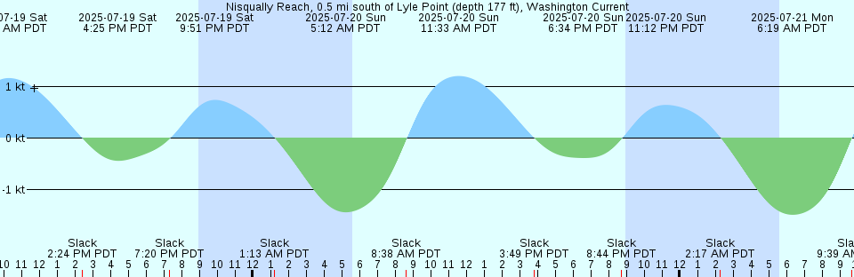 Tide chart: Ostrov Kharimkotan, Kurile Islands