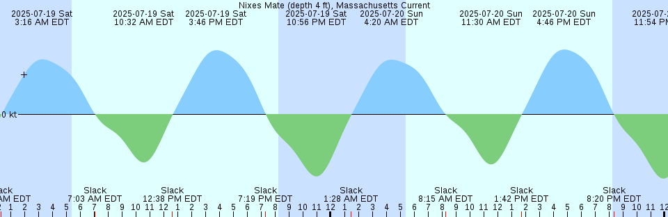 Tide chart: Otaru, Hokkaido, Japan