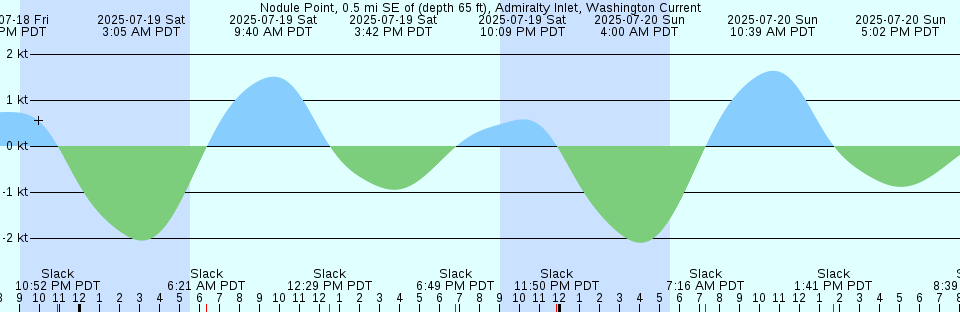 Tide chart: Oura (Sekito Seto), Ehime, Japan