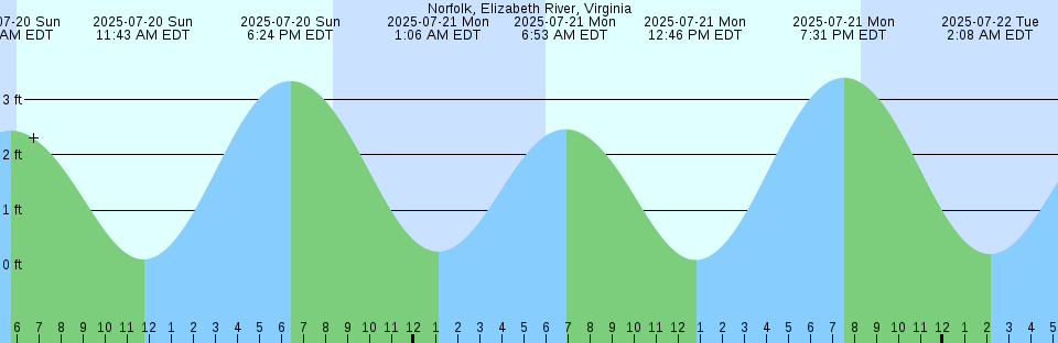 Tide chart: Oyama Ura, Nagasaki, Japan