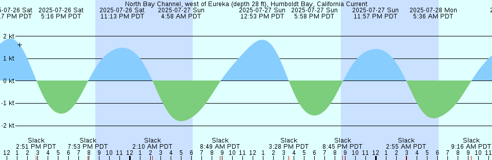 Tide chart: Ozaki Ura, Nagasaki, Japan