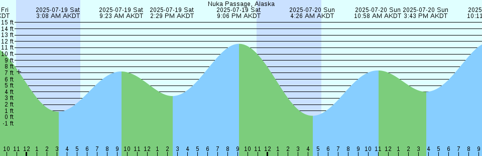 Tide chart: Pei-Hai, China