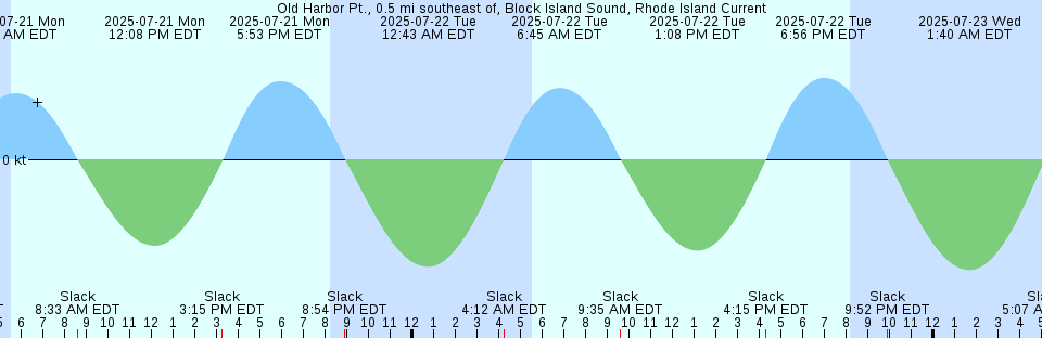 Tide chart: Pleasant Harbor, Washington