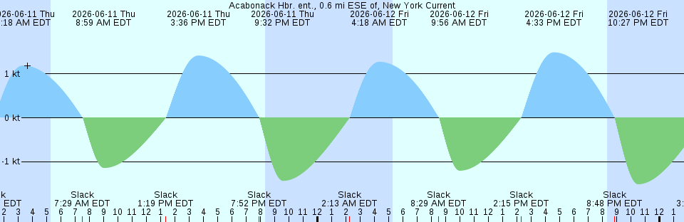 Tide chart:  Aba, Nagasaki, Japan