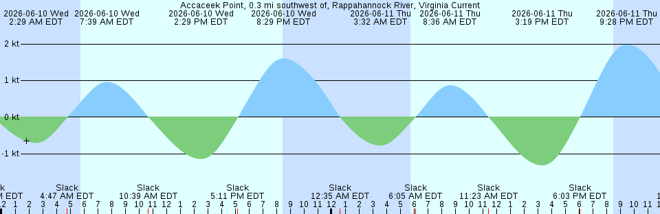 Tide chart:  Abasiri, Hokkaido, Japan
