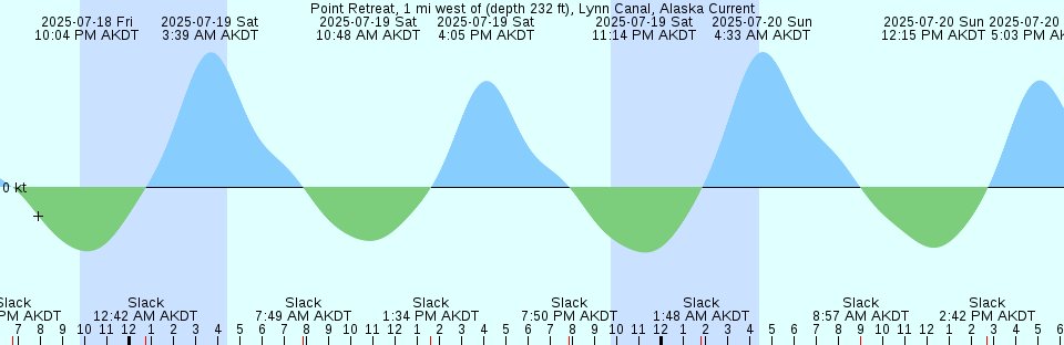 Tide chart: Ridgefield Park, Hackensack River, New Jersey