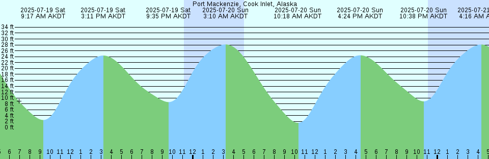 Tide chart: Saito Saki, Hukuoka, Japan