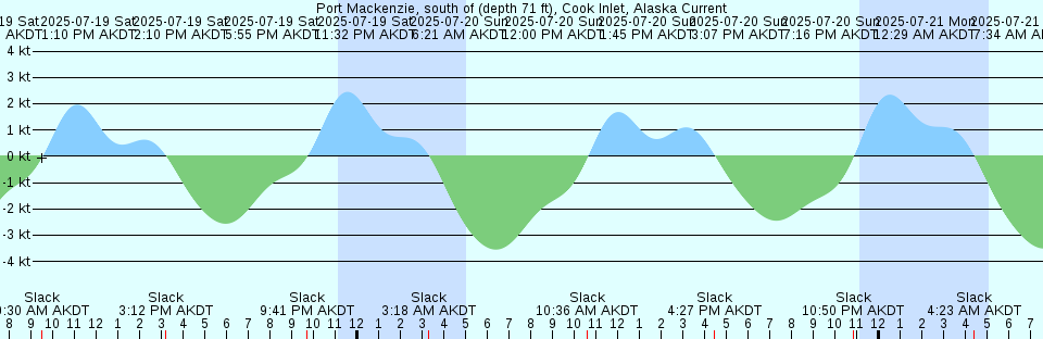 Tide chart: Sakaide, Kagawa, Japan