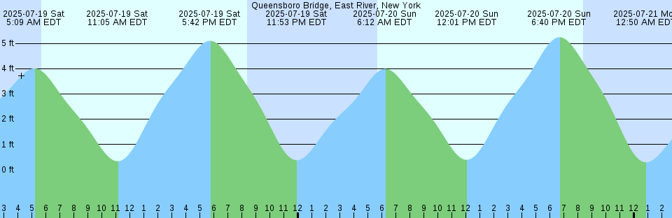 Tide chart: Sasuna, Nagasaki, Japan