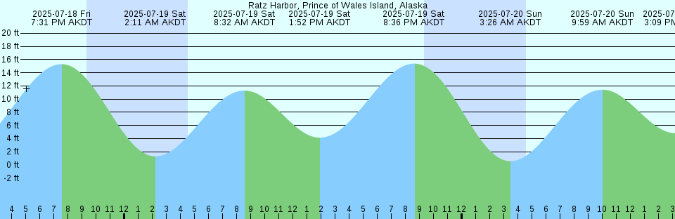Tide chart: Sekinehama, Aomori, Japan