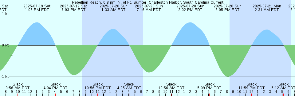 Tide chart: Setana, Hokkaido, Japan