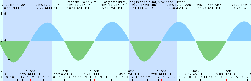 Tide chart: Simabara, Nagasaki, Japan