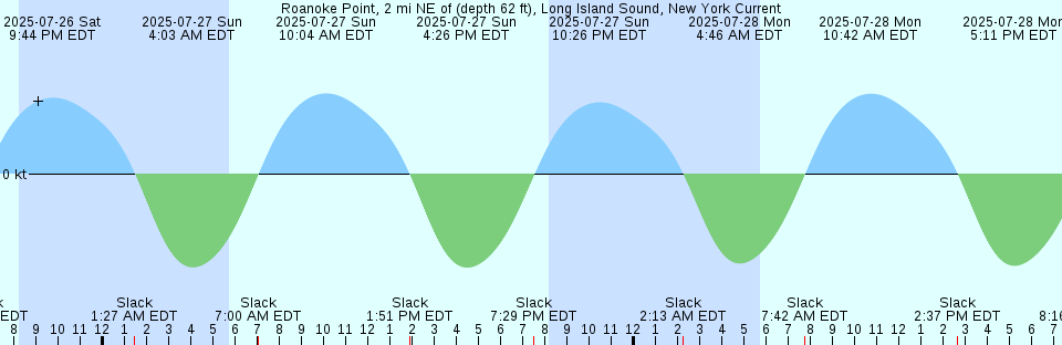 Tide chart: Simabara-Sinkoo, Nagasaki, Japan