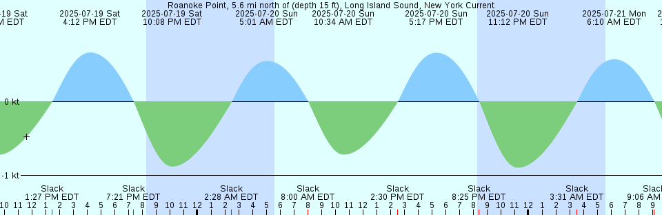 Tide chart: Simizu, Sizuoka, Japan