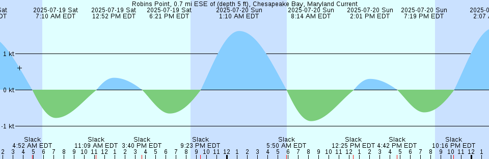Tide chart: Sinmozi, Hukuoka, Japan