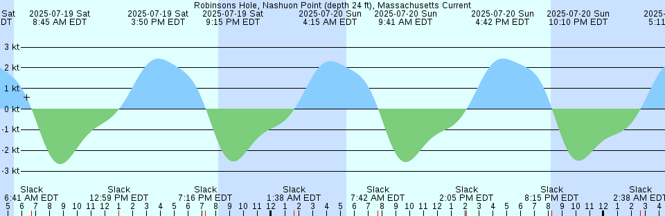 Tide chart: Sinti (Tyosi), Tiba, Japan