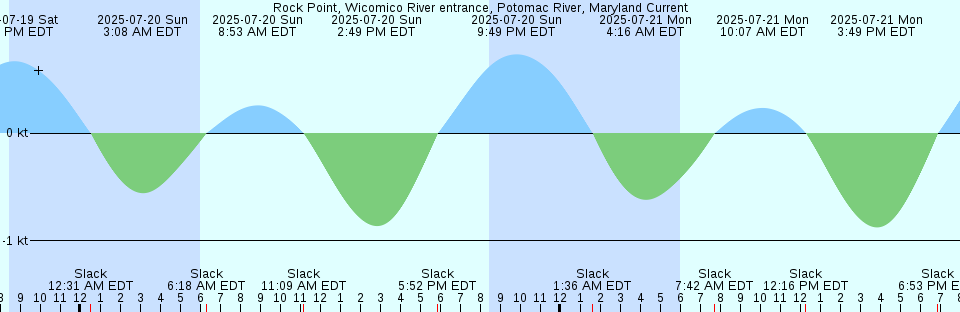 Tide chart: Siomi Ura, Kurile Islands