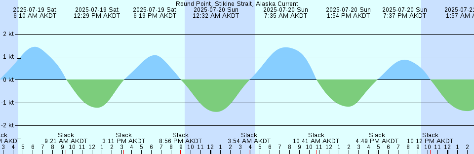 Tide chart: Sooma, Fukusima, Japan