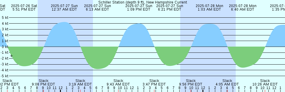 Tide chart: Suisyo Sima, Hokkaido, Japan