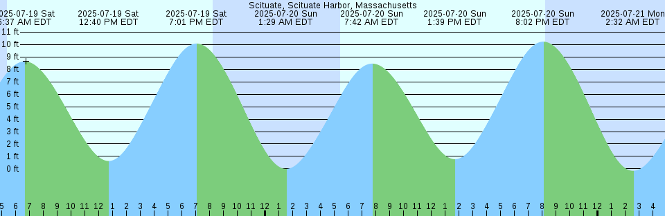 Tide chart: Sukui-No-Ura, Nagasaki, Japan