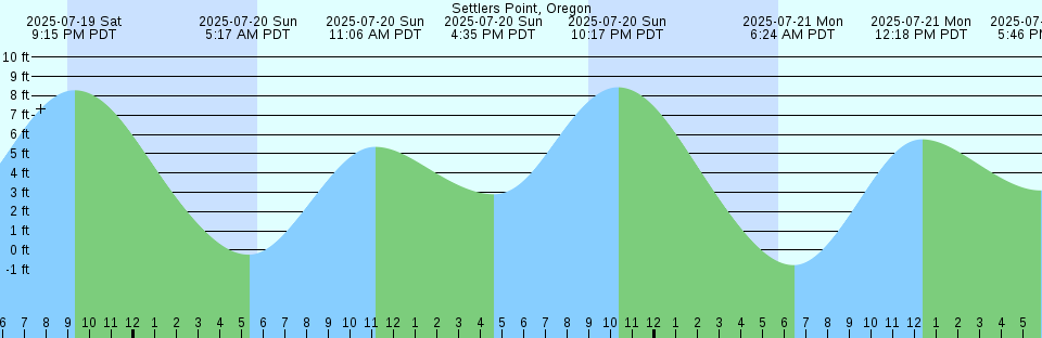 Tide chart: Swatow, China