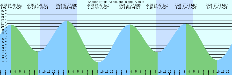 Tide chart: Tadanoumi, Hirosima, Japan